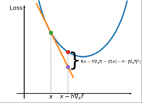 Figure 1 for LOSSGRAD: automatic learning rate in gradient descent