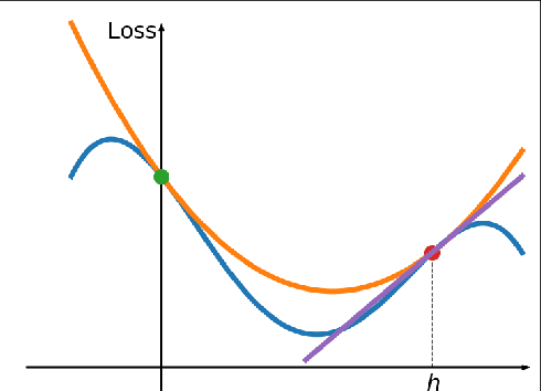 Figure 3 for LOSSGRAD: automatic learning rate in gradient descent