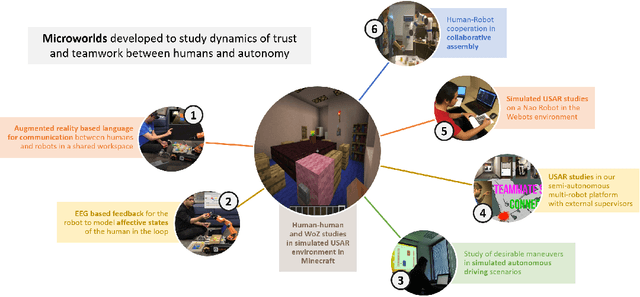 Figure 2 for Challenges of Human-Aware AI Systems