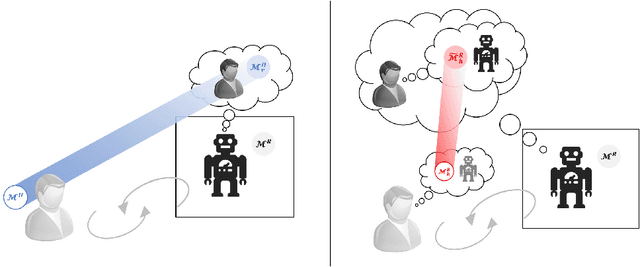 Figure 4 for Challenges of Human-Aware AI Systems