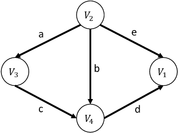Figure 1 for Learning Linear Non-Gaussian Causal Models in the Presence of Latent Variables