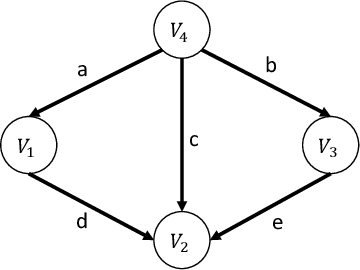 Figure 2 for Learning Linear Non-Gaussian Causal Models in the Presence of Latent Variables