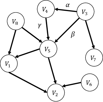 Figure 3 for Learning Linear Non-Gaussian Causal Models in the Presence of Latent Variables