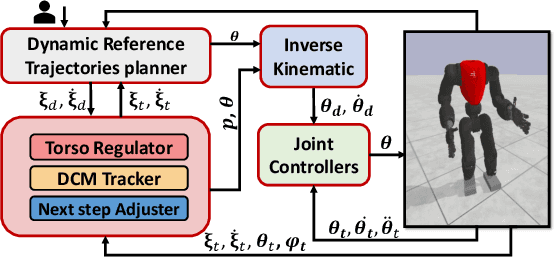 Figure 2 for A Hybrid Biped Stabilizer System Based on Analytical Control and Learning of Symmetrical Residual Physics