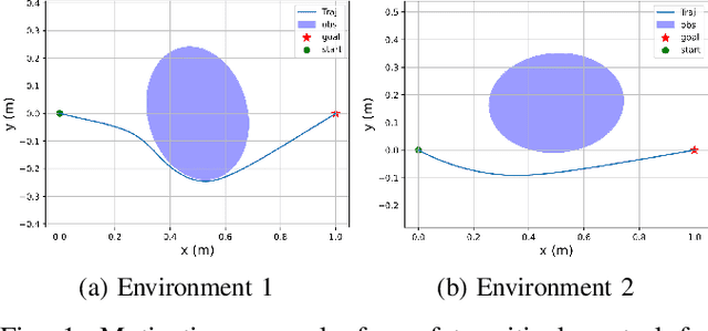 Figure 1 for Learning Differentiable Safety-Critical Control using Control Barrier Functions for Generalization to Novel Environments