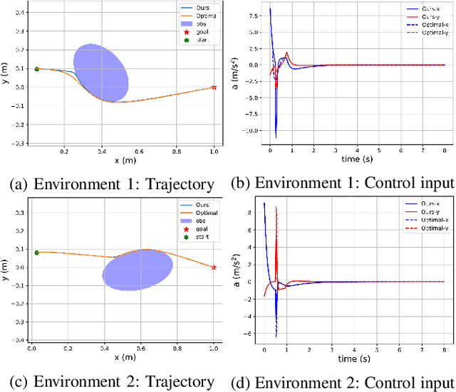 Figure 3 for Learning Differentiable Safety-Critical Control using Control Barrier Functions for Generalization to Novel Environments