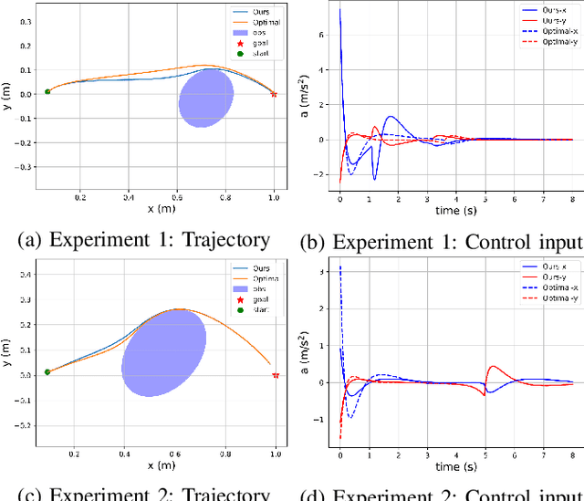 Figure 4 for Learning Differentiable Safety-Critical Control using Control Barrier Functions for Generalization to Novel Environments