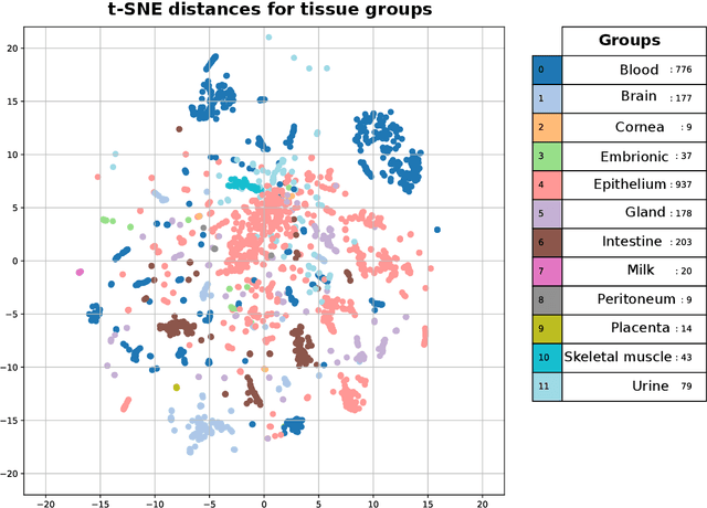 Figure 1 for Explainable Deep Learning for Augmentation of sRNA Expression Profiles