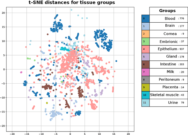 Figure 1 for Explainable Deep Learning for Augmentation of sRNA Expression Profiles
