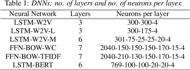 Figure 1 for Mixtures of Deep Neural Experts for Automated Speech Scoring