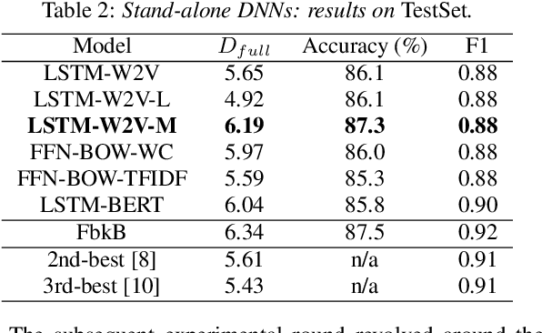 Figure 2 for Mixtures of Deep Neural Experts for Automated Speech Scoring