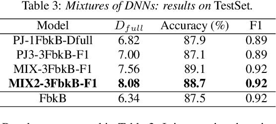 Figure 3 for Mixtures of Deep Neural Experts for Automated Speech Scoring