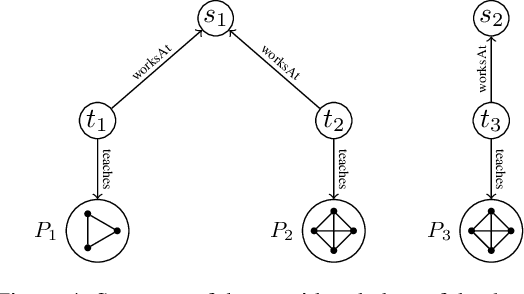 Figure 4 for Ontology-Mediated Querying on Databases of Bounded Cliquewidth