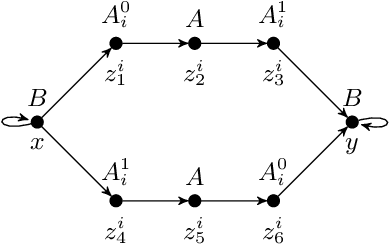 Figure 3 for Ontology-Mediated Querying on Databases of Bounded Cliquewidth
