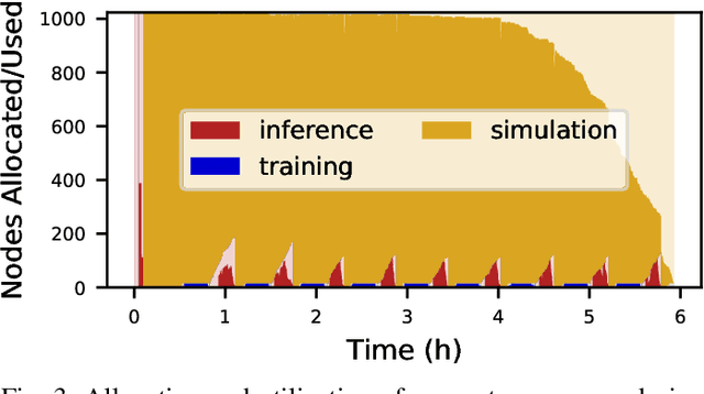 Figure 3 for Colmena: Scalable Machine-Learning-Based Steering of Ensemble Simulations for High Performance Computing