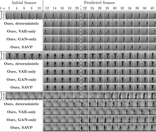 Figure 4 for Stochastic Adversarial Video Prediction