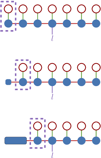 Figure 3 for Quantum-inspired event reconstruction with Tensor Networks: Matrix Product States