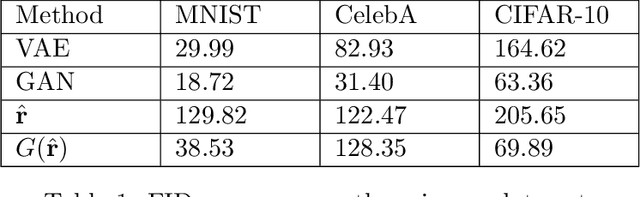 Figure 2 for Feature Alignment for Approximated Reversibility in Neural Networks