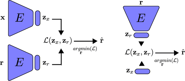 Figure 1 for Feature Alignment for Approximated Reversibility in Neural Networks