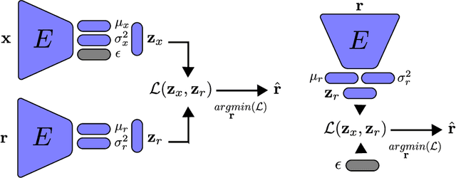 Figure 3 for Feature Alignment for Approximated Reversibility in Neural Networks