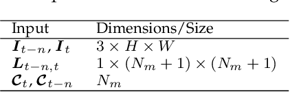 Figure 2 for Deep Affinity Network for Multiple Object Tracking