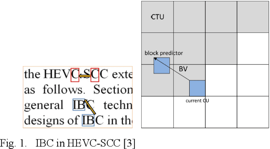Figure 1 for A Lossless Intra Reference Block Recompression Scheme for Bandwidth Reduction in HEVC-IBC
