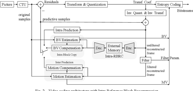 Figure 2 for A Lossless Intra Reference Block Recompression Scheme for Bandwidth Reduction in HEVC-IBC