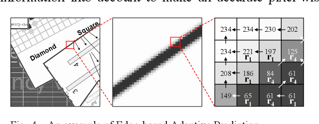 Figure 4 for A Lossless Intra Reference Block Recompression Scheme for Bandwidth Reduction in HEVC-IBC