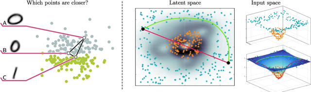 Figure 1 for Latent Space Oddity: on the Curvature of Deep Generative Models