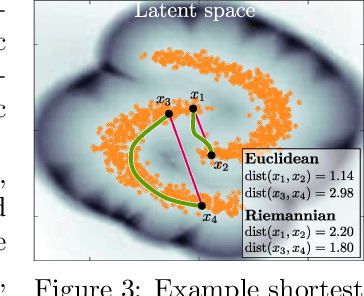 Figure 3 for Latent Space Oddity: on the Curvature of Deep Generative Models