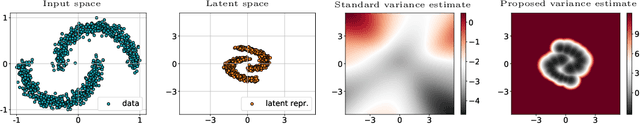 Figure 4 for Latent Space Oddity: on the Curvature of Deep Generative Models
