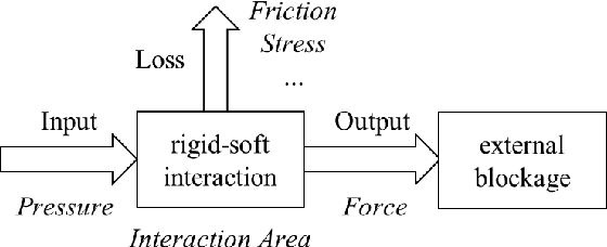 Figure 3 for Hybrid Actuator Design for a Gait Augmentation Wearable