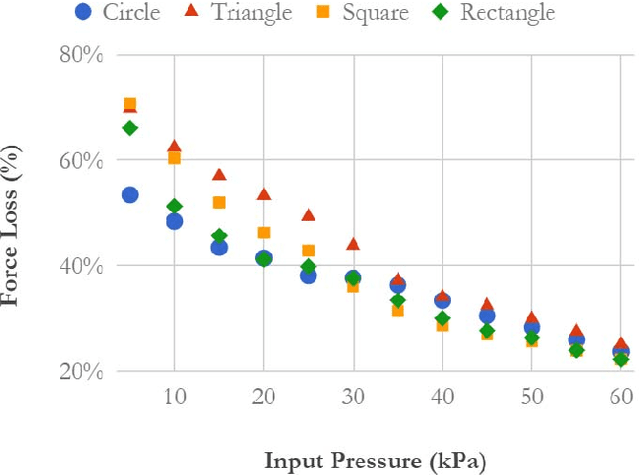Figure 4 for Hybrid Actuator Design for a Gait Augmentation Wearable