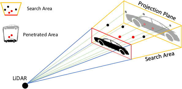 Figure 3 for False Positive Removal for 3D Vehicle Detection with Penetrated Point Classifier