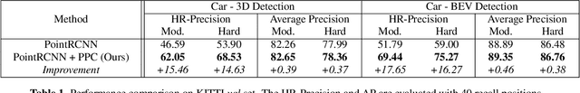 Figure 2 for False Positive Removal for 3D Vehicle Detection with Penetrated Point Classifier