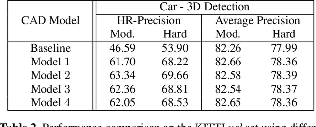 Figure 4 for False Positive Removal for 3D Vehicle Detection with Penetrated Point Classifier