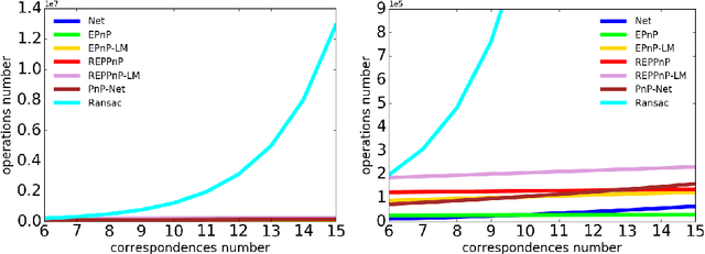 Figure 3 for PnP-Net: A hybrid Perspective-n-Point Network