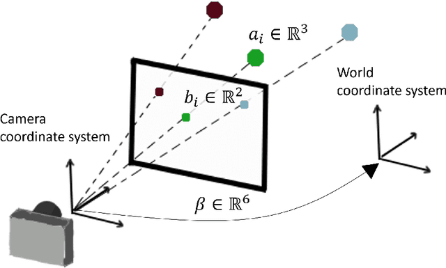 Figure 1 for PnP-Net: A hybrid Perspective-n-Point Network