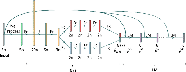 Figure 2 for PnP-Net: A hybrid Perspective-n-Point Network