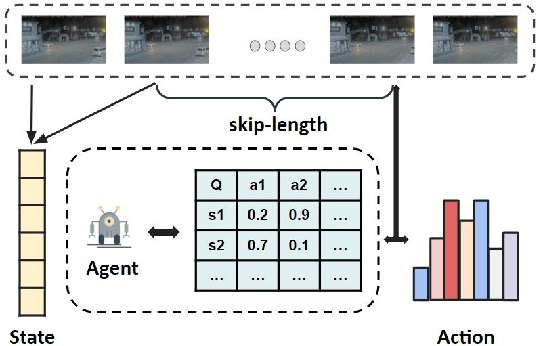Figure 1 for FrameHopper: Selective Processing of Video Frames in Detection-driven Real-Time Video Analytics