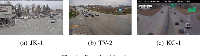 Figure 4 for FrameHopper: Selective Processing of Video Frames in Detection-driven Real-Time Video Analytics