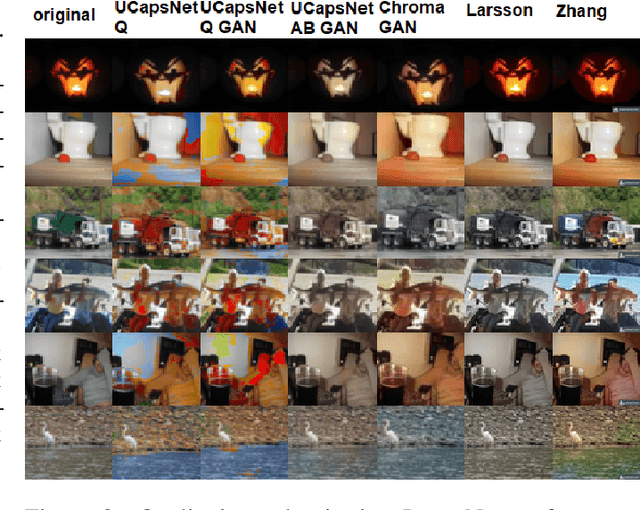 Figure 4 for Is It a Plausible Colour? UCapsNet for Image Colourisation