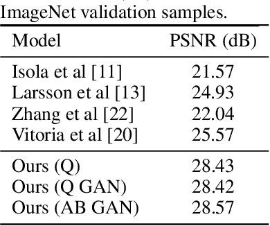 Figure 2 for Is It a Plausible Colour? UCapsNet for Image Colourisation