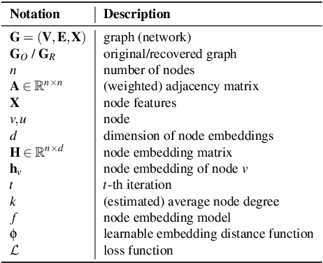 Figure 1 for Finding MNEMON: Reviving Memories of Node Embeddings