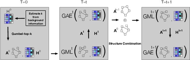 Figure 2 for Finding MNEMON: Reviving Memories of Node Embeddings