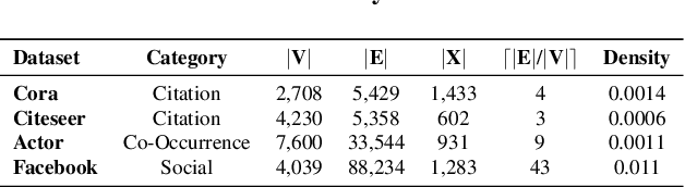 Figure 3 for Finding MNEMON: Reviving Memories of Node Embeddings