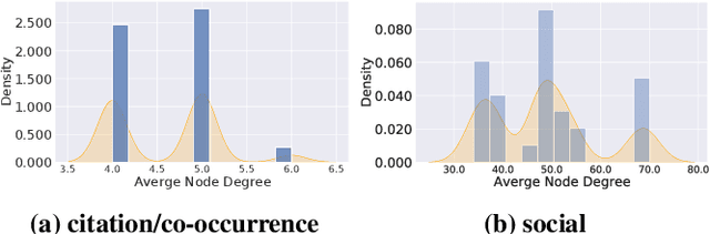 Figure 4 for Finding MNEMON: Reviving Memories of Node Embeddings