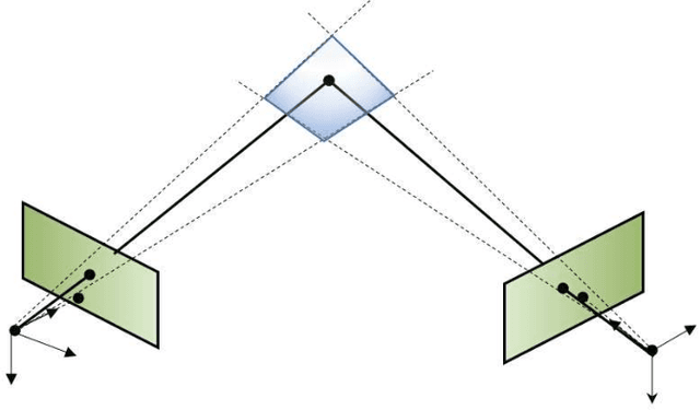 Figure 2 for Monocular Visual Odometry for an Unmanned Sea-Surface Vehicle