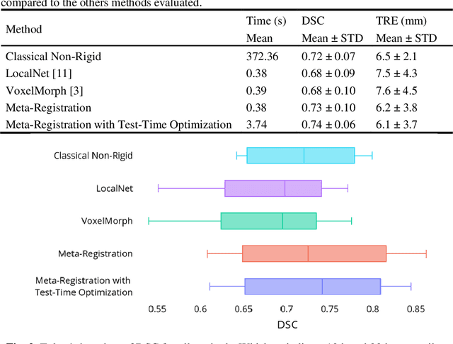 Figure 2 for Meta-Registration: Learning Test-Time Optimization for Single-Pair Image Registration