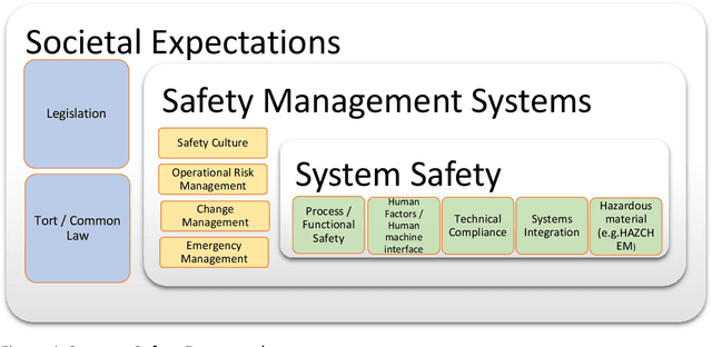 Figure 1 for Trust and Safety